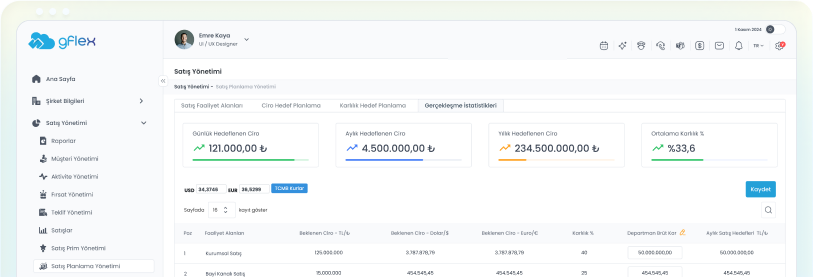 Görev Atama & Takip