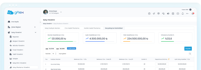 Kampanya ve Kanal Yönetimi